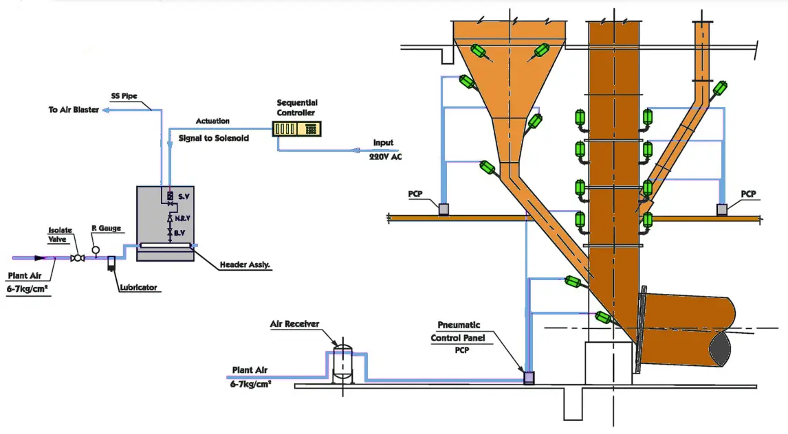 Schematic showing air blaster placement points in a cement pre-heater tower