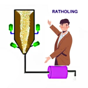 ubon india industrial air cannon solve Rat-holing