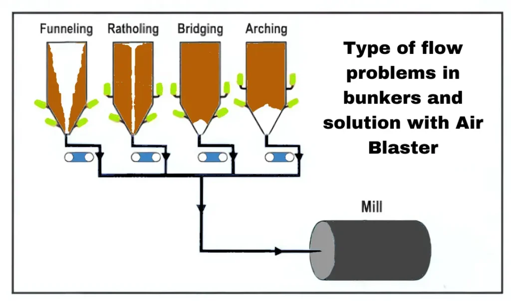 air blaster services in plants