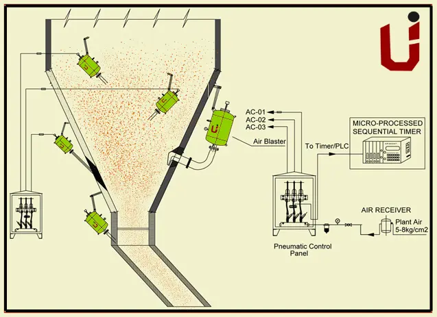 air blaster services in plants